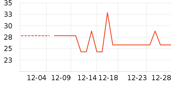 LILIA����������ʷ�۸�