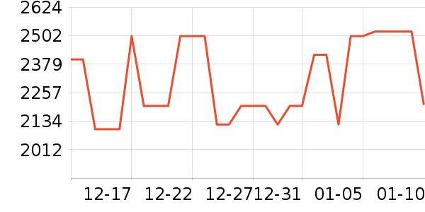 I Do��ʯ��ָ/������ʷ�۸�