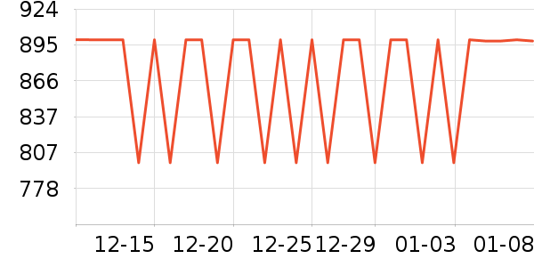 ���������뵶��ʷ�۸�