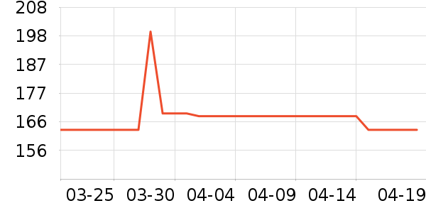 BLACKVIEW����г���¼����ʷ�۸�