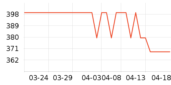 �����յ�����ʷ�۸�