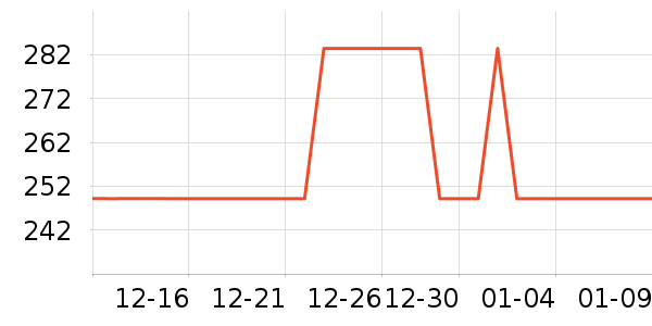 SWICKY˫�����ʷ�۸�