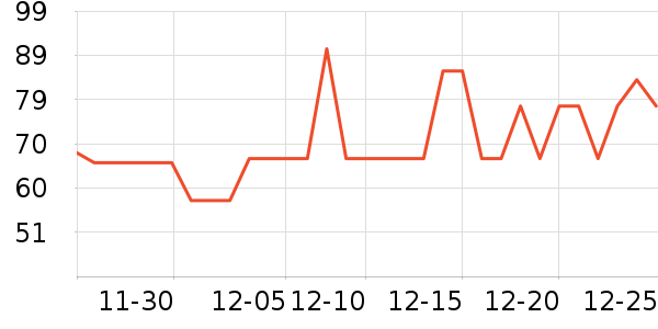 ϼ����о/����/��ͷ��ʷ�۸�