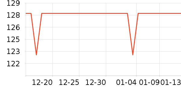 ��ҵ��ͨ����������ʷ�۸�