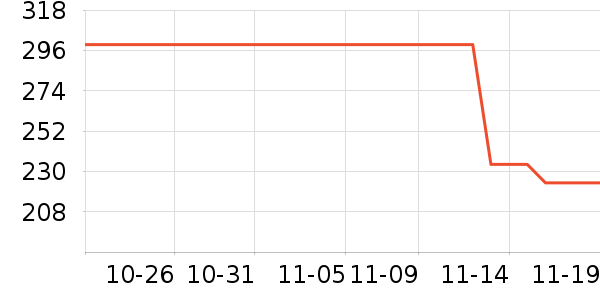 vivo������ʷ�۸�