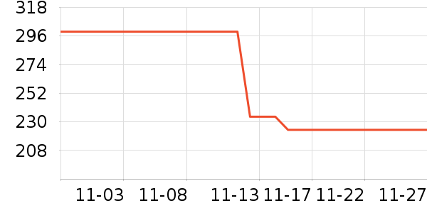 vivo������ʷ�۸�