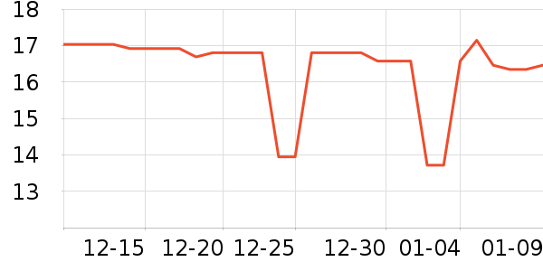 �ز���Ӿ�þ���ʷ�۸�