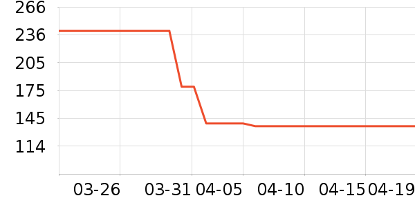 ŷʫ����Һ��˪��ʷ�۸�