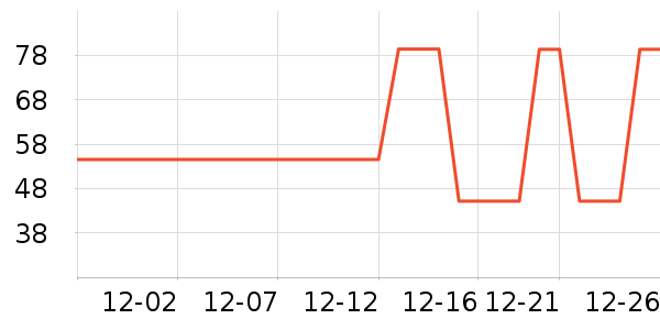 �����Ʒ�ɹ������ʷ�۸�