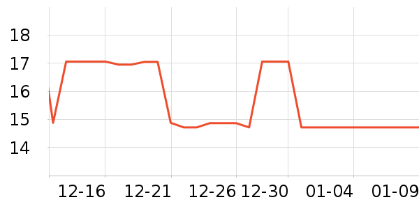 O2O��Ŀ��ʷ�۸�