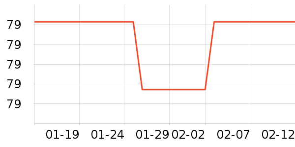 ��������ʷ�۸�