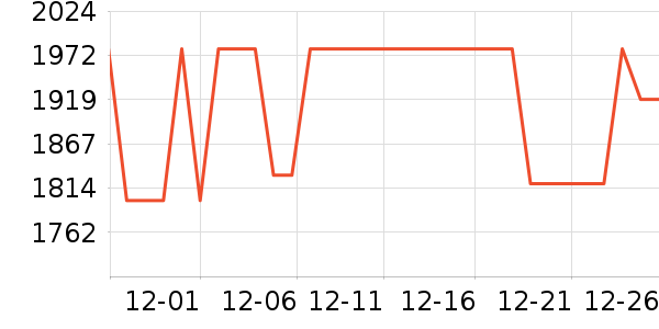 �ճ�ԡ�ҹ���ʷ�۸�