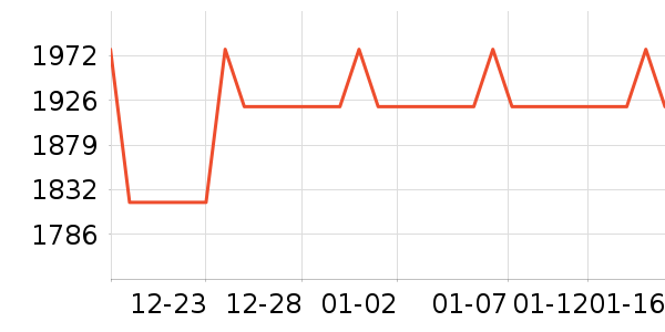 �ճ�ԡ�ҹ���ʷ�۸�