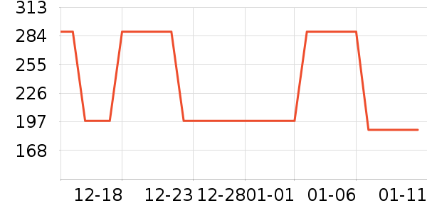 ��������̲���ʷ�۸�