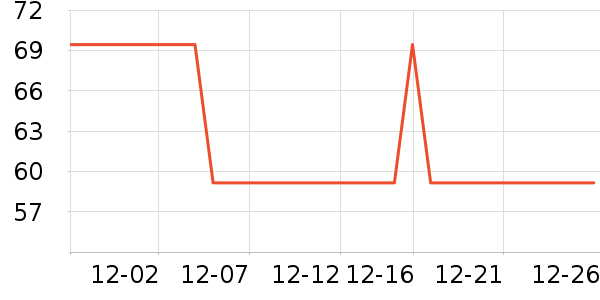 ���������̷���ʷ�۸�