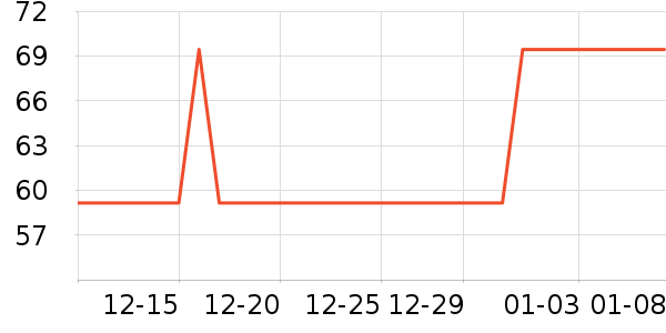 ���������̷���ʷ�۸�