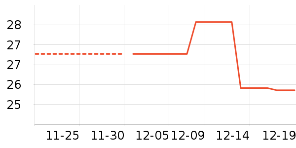 ��������ʷ�۸�