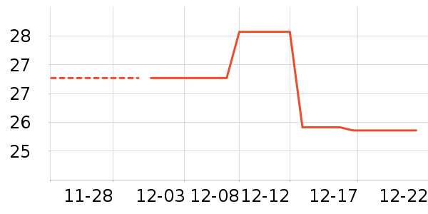 �����˳���������ʷ�۸�