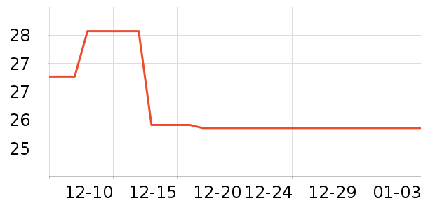 �����˳���������ʷ�۸�