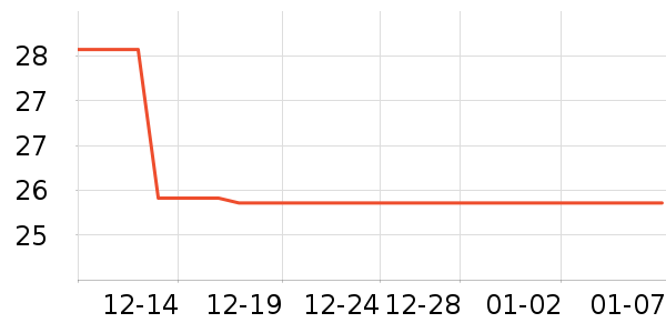 �����˳���������ʷ�۸�