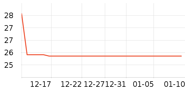 �����˳���������ʷ�۸�