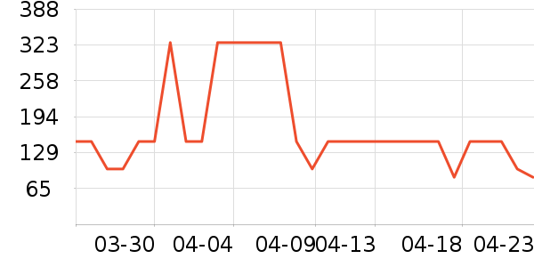 ����������/��ϯ��ʷ�۸�