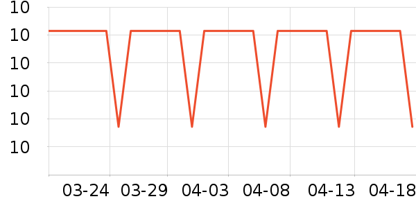 ������ֽ��ʷ�۸�