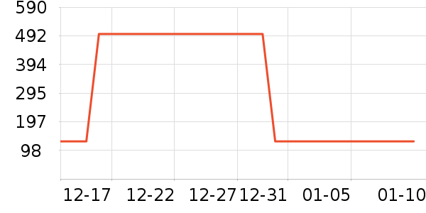 ����������¶��ʷ�۸�