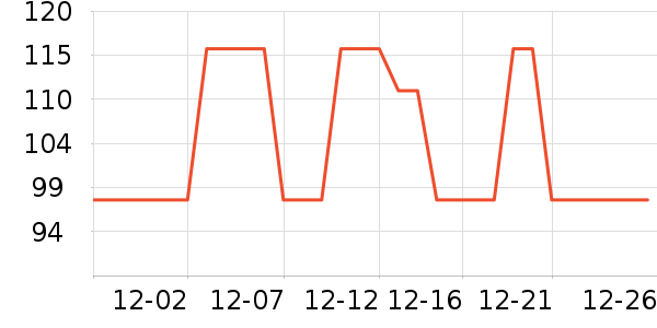 ��������ά����ʷ�۸�