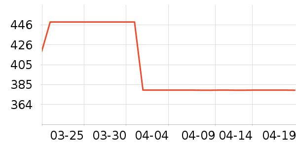 �޼������ʷ�۸�