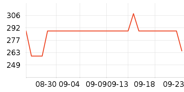 ͼ��Ͷ������ʷ�۸�