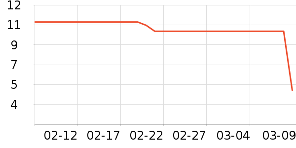 ���׾��������ʷ�۸�