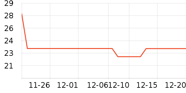 ��ѧ���ڽ���ʷ�۸�