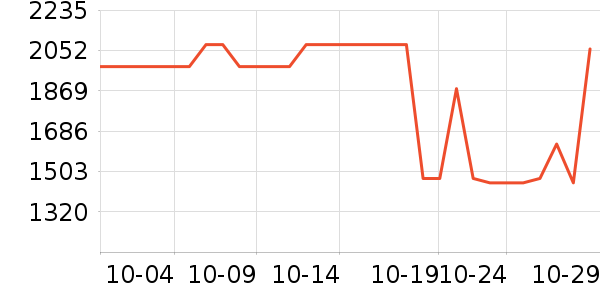 ��ʿ������������ʷ�۸�