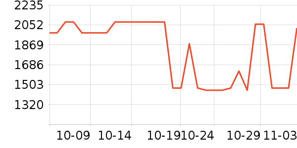 ��ʿ������������ʷ�۸�