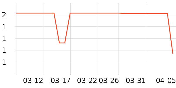 ��๤����ʷ�۸�