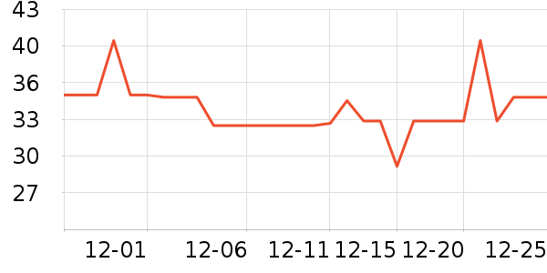 �Ź�������ʷ�۸�