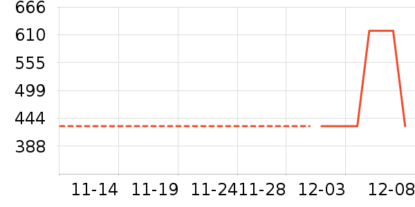 ������ʷ�۸�