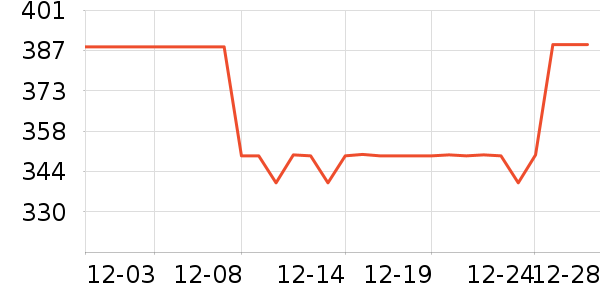 �����۷�è����ʷ�۸�