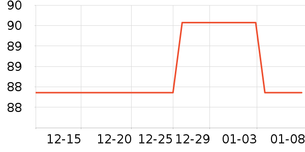 ���ӳ��������ʷ�۸�