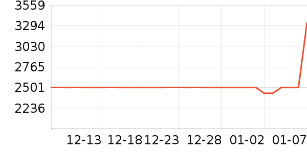 ����������ʷ�۸�