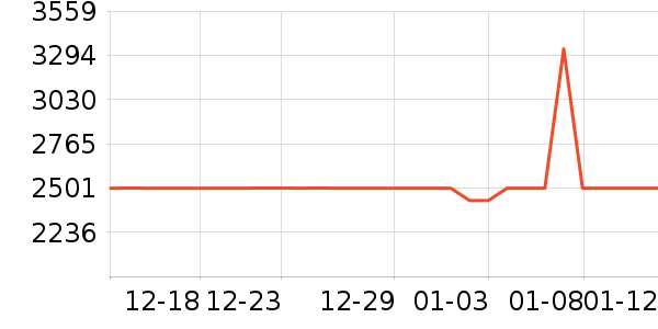 ����������ʷ�۸�