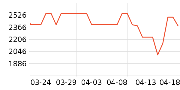 ����������ʷ�۸�