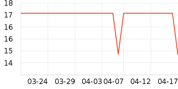 �߶ȿռ������������ʷ�۸�