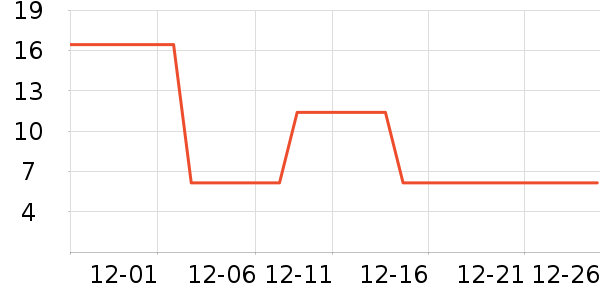 �߶ȿռ������������ʷ�۸�