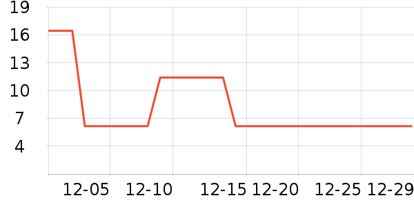 �߶ȿռ������������ʷ�۸�