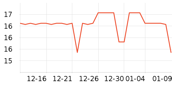 Freego����������ʷ�۸�