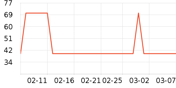 ��������ʷ�۸�