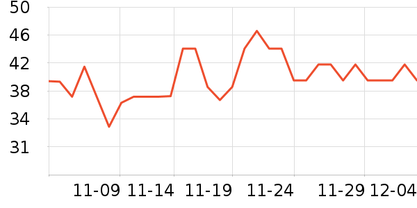 ������ά����/������/����п����ʷ�۸�