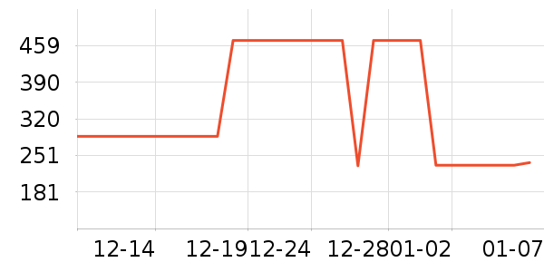 �����緹����ʷ�۸�